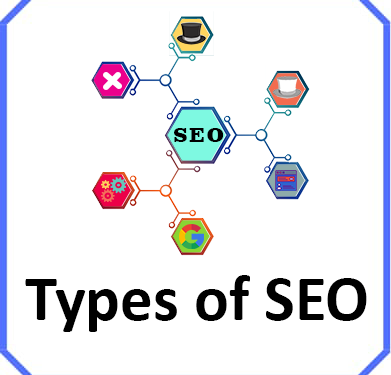 What are the Different Types of SEO ROI