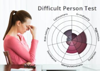 Difficult Person Test