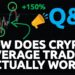 Leverage Trading Crypto