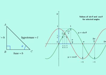 Score High With 3 Essential Trigonometry Fundamentals