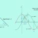 Score High With 3 Essential Trigonometry Fundamentals